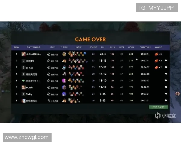 DOTA2战术解析：深度剖析V5战队的运营体系与战略布局